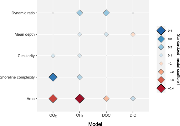 Figure 4. Refer to the following caption and surrounding text.