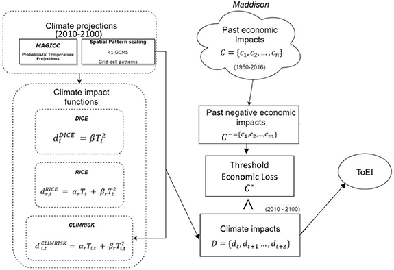 Figure 1. Refer to the following caption and surrounding text.
