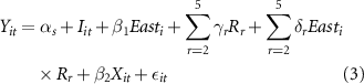 Equation (3)