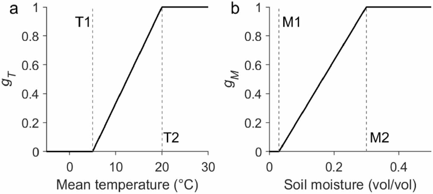 Modeling tree radial growth in a warming climate: where, when, and how ...