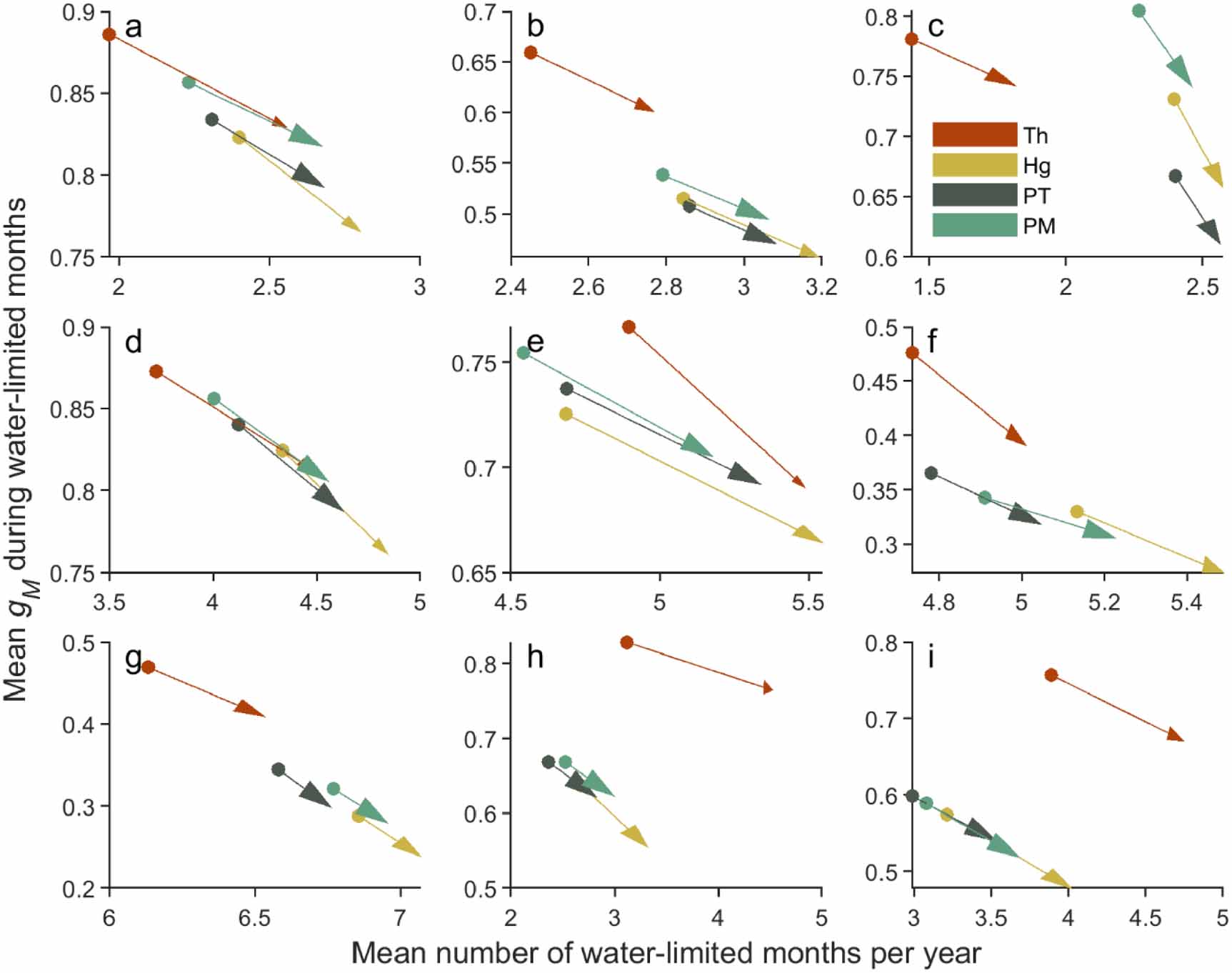 Modeling tree radial growth in a warming climate: where, when, and how ...