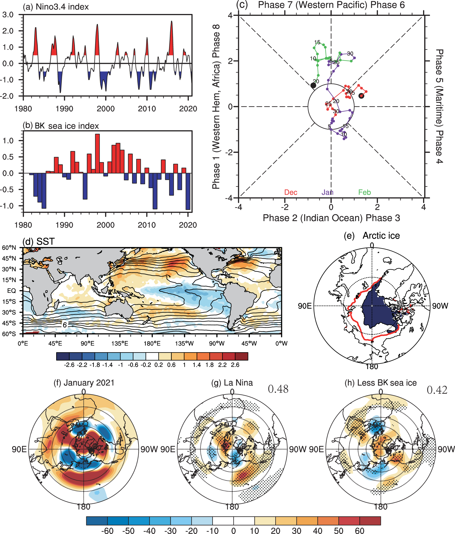 The sudden stratospheric warming in January 2021 - IOPscience