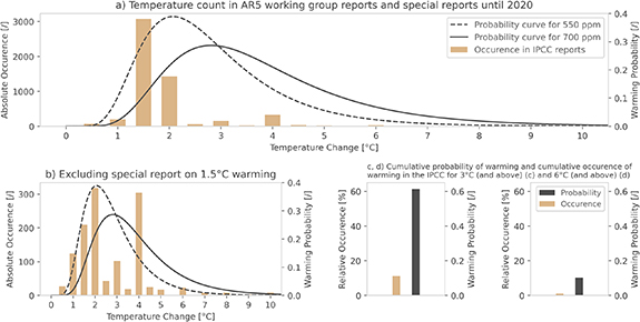 Figure 1. Refer to the following caption and surrounding text.
