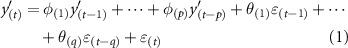 Equation (1)