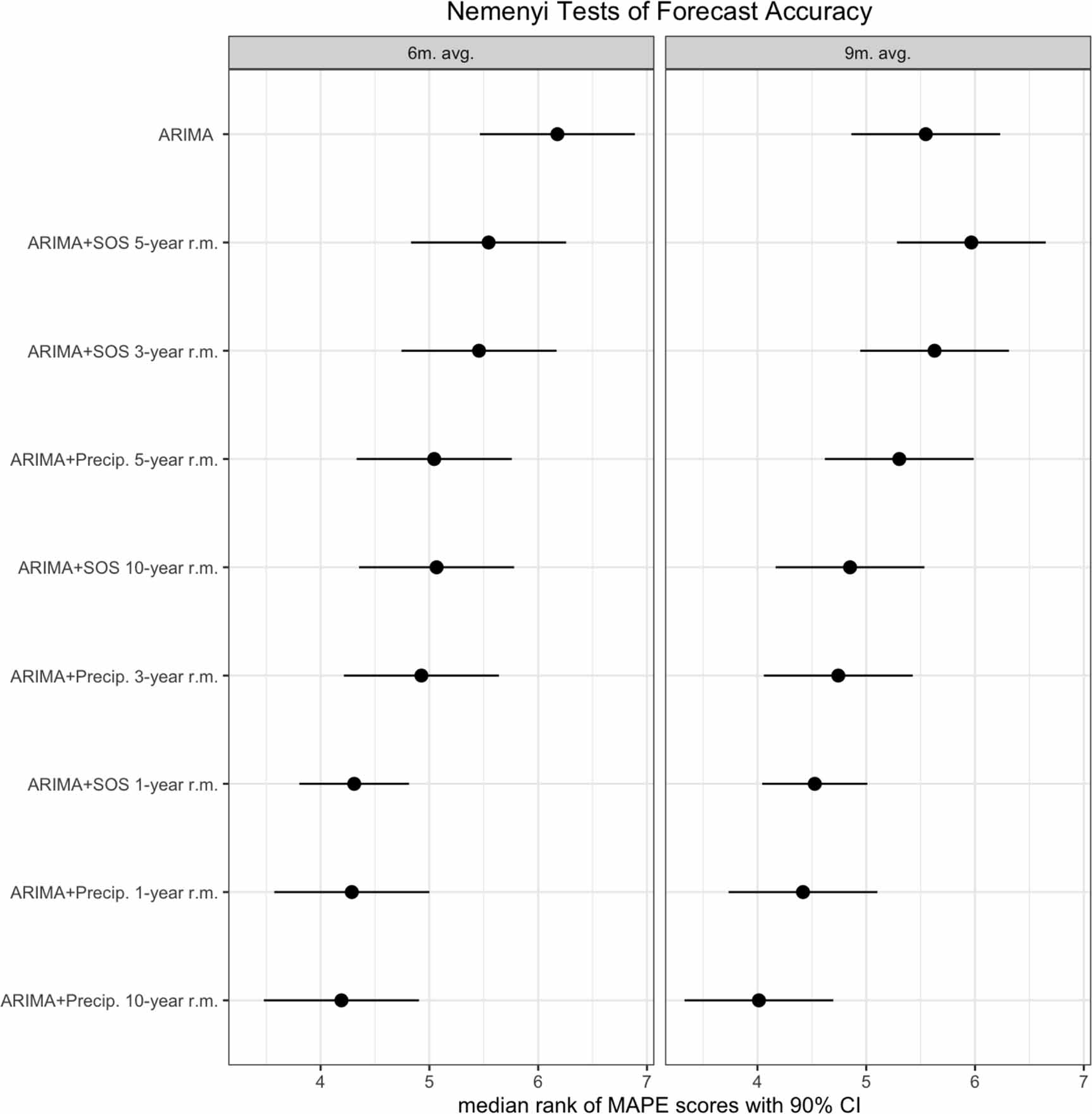 Sending out an SOS using start of rainy season indicators for market