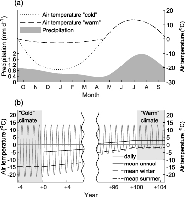 Figure 2. Refer to the following caption and surrounding text.