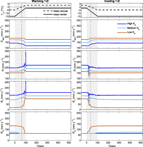 Figure 3. Refer to the following caption and surrounding text.