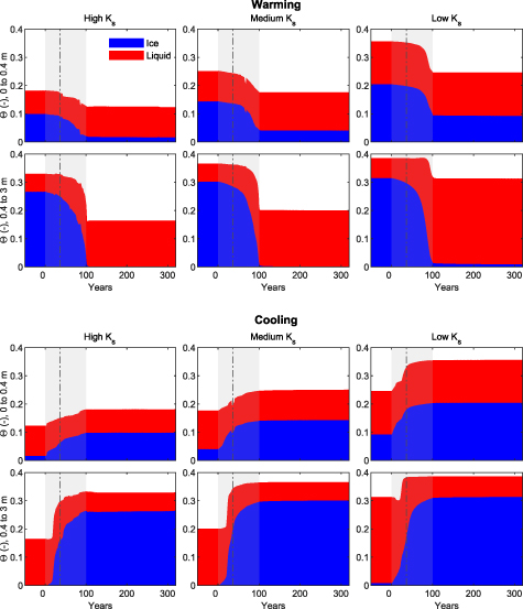 Figure 4. Refer to the following caption and surrounding text.