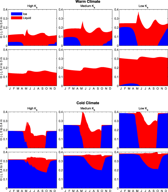 Figure 6. Refer to the following caption and surrounding text.