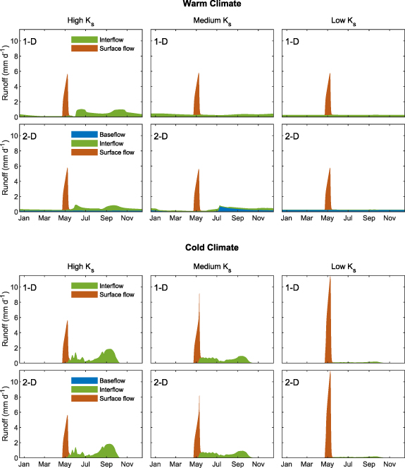 Figure 7. Refer to the following caption and surrounding text.