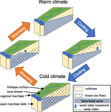Figure 9. Refer to the following caption and surrounding text.