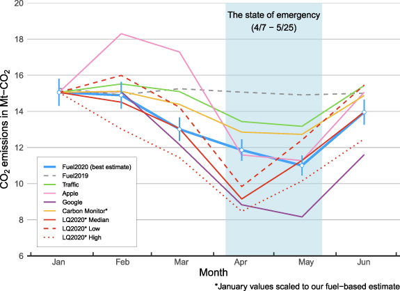 Figure 1. Refer to the following caption and surrounding text.