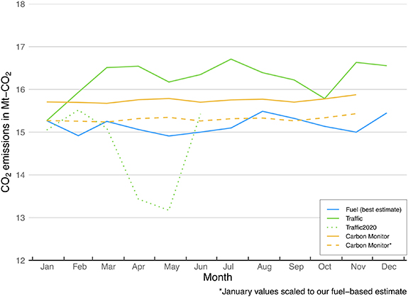 Figure 2. Refer to the following caption and surrounding text.