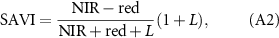 Equation (A2)