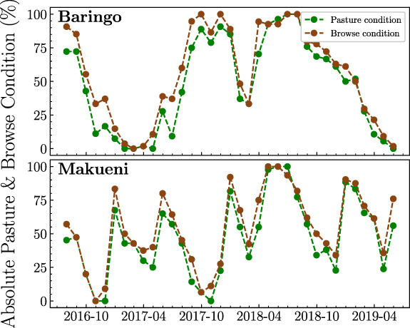 Figure 2. Refer to the following caption and surrounding text.