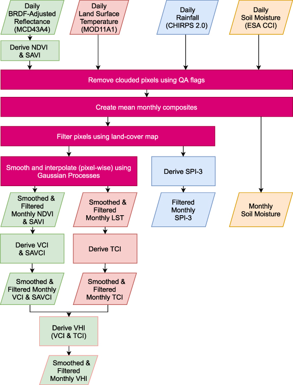 Figure 3. Refer to the following caption and surrounding text.