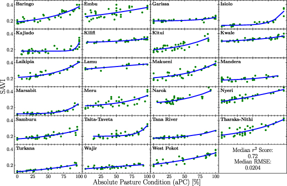 Figure 4. Refer to the following caption and surrounding text.