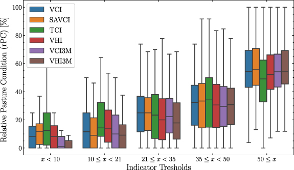 Figure 6. Refer to the following caption and surrounding text.