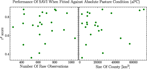 Figure A1. Refer to the following caption and surrounding text.