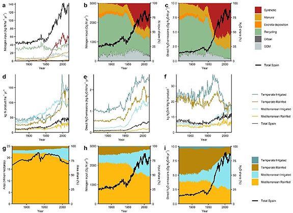 Figure 2. Refer to the following caption and surrounding text.