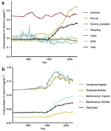 Figure 3. Refer to the following caption and surrounding text.