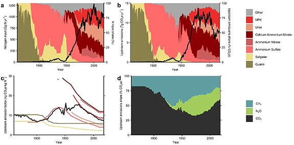 Figure 5. Refer to the following caption and surrounding text.