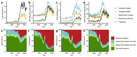 Figure 7. Refer to the following caption and surrounding text.
