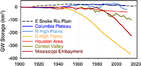 Figure 5. Refer to the following caption and surrounding text.
