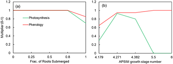 Figure 1. Refer to the following caption and surrounding text.