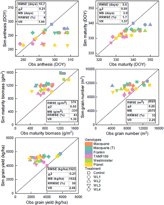 Figure 2. Refer to the following caption and surrounding text.