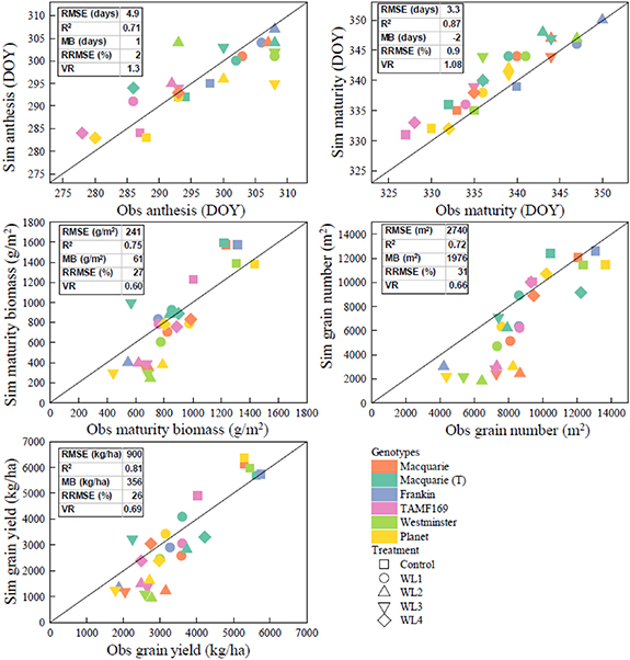 Figure 3. Refer to the following caption and surrounding text.