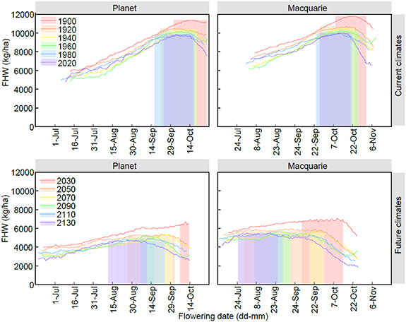 Figure 4. Refer to the following caption and surrounding text.