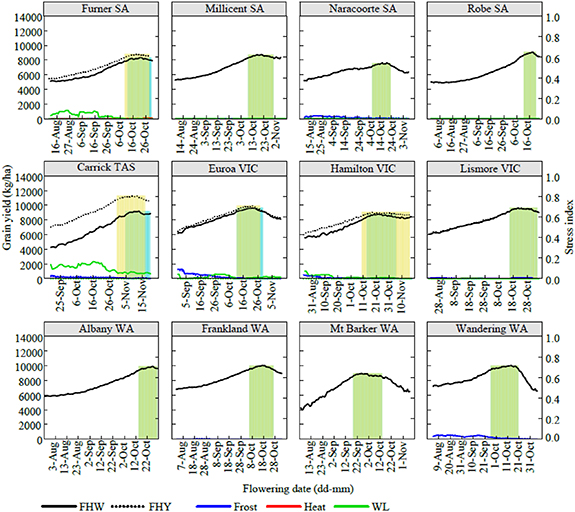 Figure 5. Refer to the following caption and surrounding text.