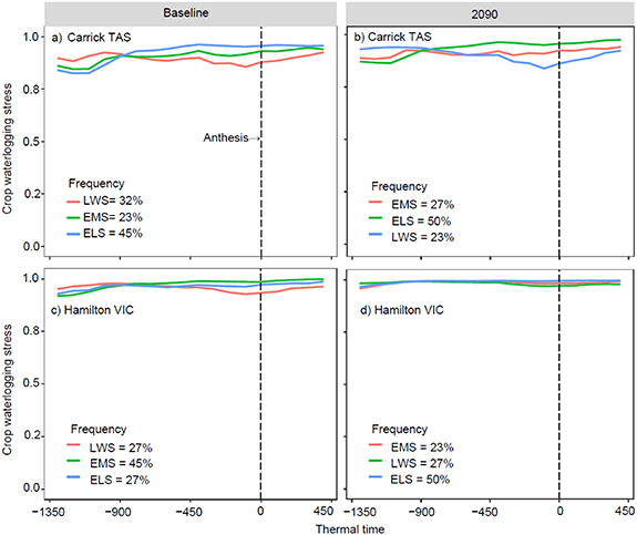 Figure 6. Refer to the following caption and surrounding text.