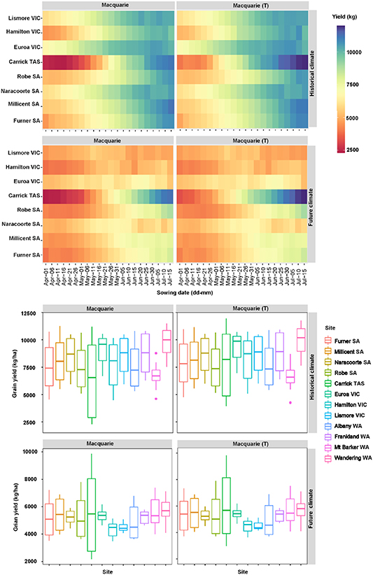 Figure 7. Refer to the following caption and surrounding text.