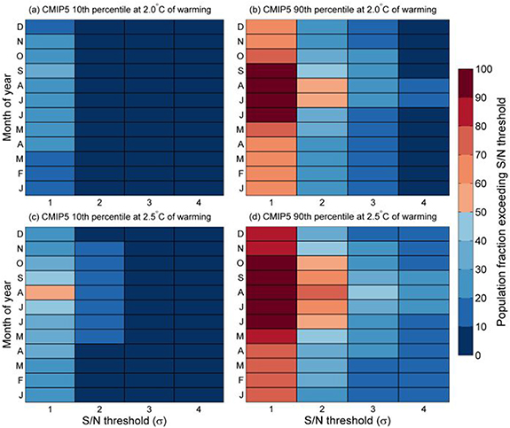 Figure 4. Refer to the following caption and surrounding text.