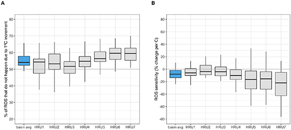 Figure 3. Refer to the following caption and surrounding text.