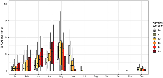 Figure 4. Refer to the following caption and surrounding text.