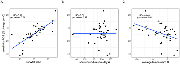 Figure 5. Refer to the following caption and surrounding text.