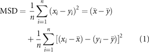 Equation (1)