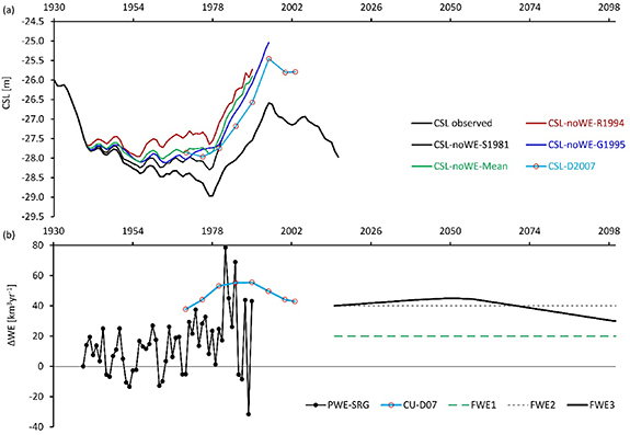 Figure 2. Refer to the following caption and surrounding text.
