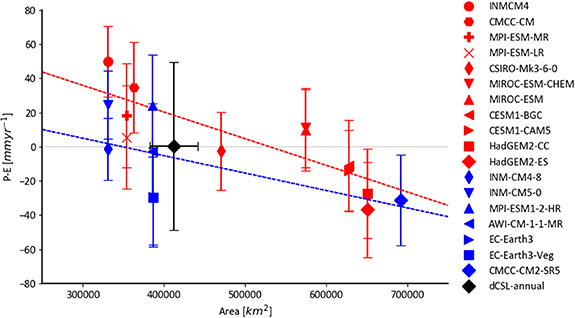 Figure 3. Refer to the following caption and surrounding text.