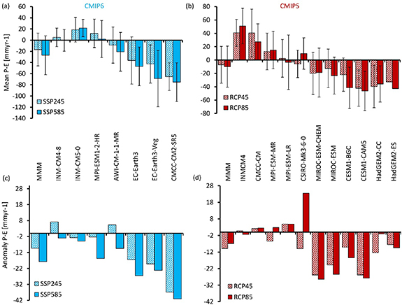 Figure 4. Refer to the following caption and surrounding text.