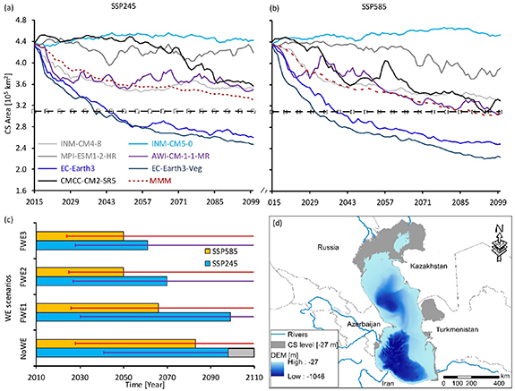 Figure 6. Refer to the following caption and surrounding text.