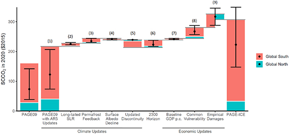 Figure 2. Refer to the following caption and surrounding text.