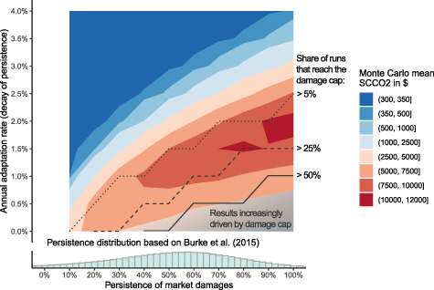 Figure 4. Refer to the following caption and surrounding text.