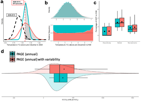 Figure 5. Refer to the following caption and surrounding text.