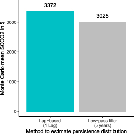 Figure B7. Refer to the following caption and surrounding text.