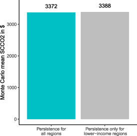 Figure B8. Refer to the following caption and surrounding text.