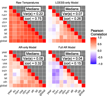 Figure C3. Refer to the following caption and surrounding text.